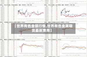 【世界有色金银行情,世界有色金属期货最新费用】