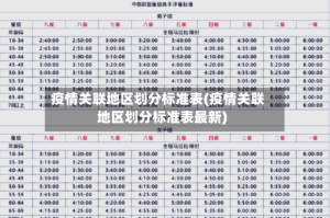 疫情关联地区划分标准表(疫情关联地区划分标准表最新)
