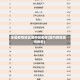 全国疫情地区城市排名榜(国内疫情城市排名)