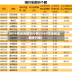 2017年造纸期货行情(2020年造纸业最新行情)