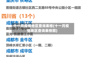 十一月疫情地区查询表格(十一月疫情地区查询表格图)