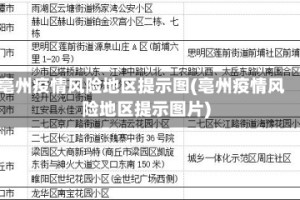 亳州疫情风险地区提示图(亳州疫情风险地区提示图片)