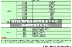 驾车经过疫情高风险地区(开车经过高风险地区算去过吗)