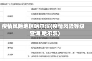 疫情风险地区哈尔滨(疫情风险等级查询 哈尔滨)