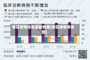地区疫情指数最新数据(地区疫情等级图)