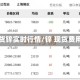 现货锌实时行情/锌 现货费用