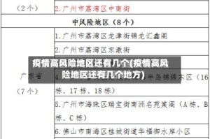 疫情高风险地区还有几个(疫情高风险地区还有几个地方)