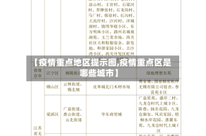 【疫情重点地区提示图,疫情重点区是哪些城市】