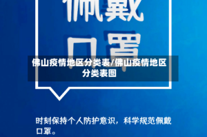 佛山疫情地区分类表/佛山疫情地区分类表图
