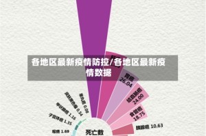 各地区最新疫情防控/各地区最新疫情数据
