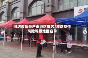 潍坊疫情最严重地区排名/潍坊疫情风险等级地区名单