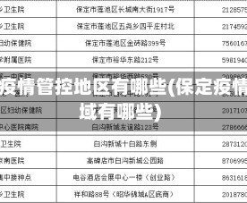保定疫情管控地区有哪些(保定疫情区域有哪些)
