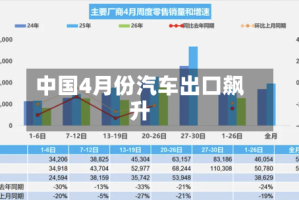 中国4月份汽车出口飙升
