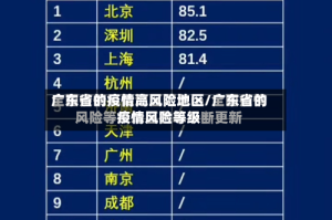广东省的疫情高风险地区/广东省的疫情风险等级