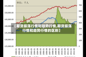 【期货振荡行情和趋势行情,期货振荡行情和趋势行情的区别】