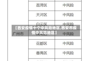 【西安疫情十个中风险地区,西安市疫情中风险地区】