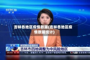 吉林各地区疫情数据(吉林各地区疫情数据统计)