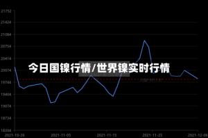 今日国镍行情/世界镍实时行情