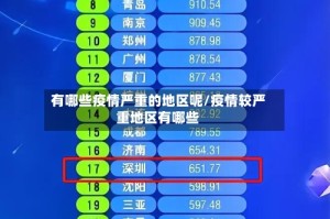有哪些疫情严重的地区呢/疫情较严重地区有哪些