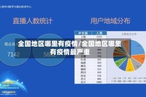全国地区哪里有疫情/全国地区哪里有疫情最严重