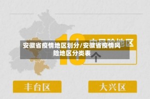 安徽省疫情地区划分/安徽省疫情风险地区分类表