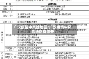 广汉疫情中风险地区/广汉疫情中风险地区有哪些