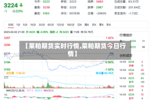 【莱粕期货实时行情,菜粕期货今日行情】