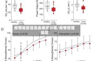 疫情地区信息由谁统计呢/疫情管理地区
