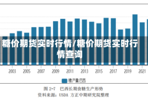 糖价期货实时行情/糖价期货实时行情查询