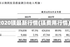 2020镁最新行情(镁费用行情)