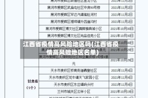 江西省疫情高风险地区吗(江西省疫情高风险地区名单)