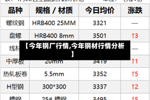 【今年钢厂行情,今年钢材行情分析】