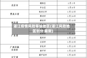 湛江疫情风险等级地区(湛江风险地区划分 最新)