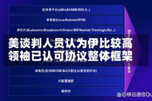 美谈判人员认为伊比较高领袖已认可协议整体框架