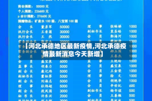 【河北承德地区最新疫情,河北承德疫情最新消息今天新增】