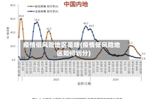 疫情低风险地区是啥(疫情低风险地区如何划分)