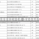 西安疫情地区排名榜/西安各地疫情