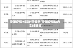 贵阳疫情关联地区最新(贵阳疫情动态实时播报)