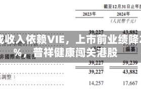 九成收入依赖VIE，上市前业绩降24%，普祥健康闯关港股
