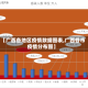 【广西各地区疫情数据图表,广西各市疫情分布图】