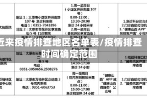 近来疫情排查地区名单表/疫情排查时间确定范围