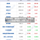 今日市场：道指飙升600点，标普500与纳指因伊朗协议预期上涨1%