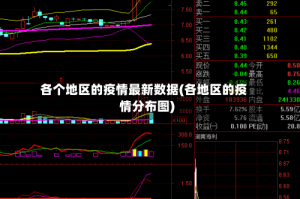 各个地区的疫情最新数据(各地区的疫情分布图)