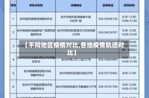 【不同地区疫情对比,各地疫情轨迹对比】