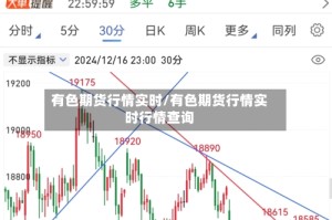 有色期货行情实时/有色期货行情实时行情查询