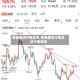 有色期货行情实时/有色期货行情实时行情查询