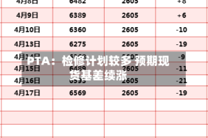 PTA：检修计划较多 预期现货基差续涨