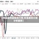 【鸡蛋期鸡蛋期货行情,鸡蛋期货行情分析最新】
