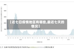 【近七日疫情地区有哪些,最近七天的情况】
