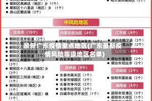 最新广东疫情重点地区(广东最新疫情风险等级地区名单)
